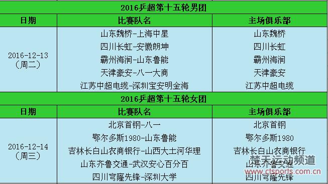 乒超第15轮13日开赛　马龙率山东魏桥迎战许昕上海