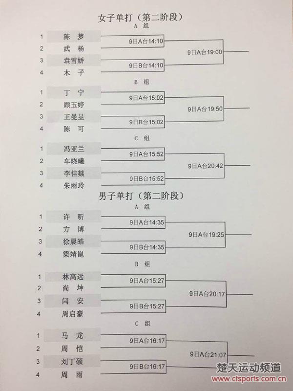 国乒直通2017世乒赛第2阶段 9日14:00开始10日结束