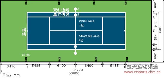 网球的基本技术组成