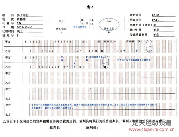 羽毛球比赛计分表男单