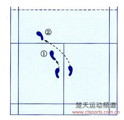 练就羽毛球场上的凌波微步