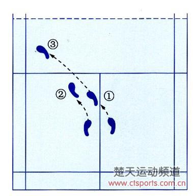 练就羽毛球场上的凌波微步