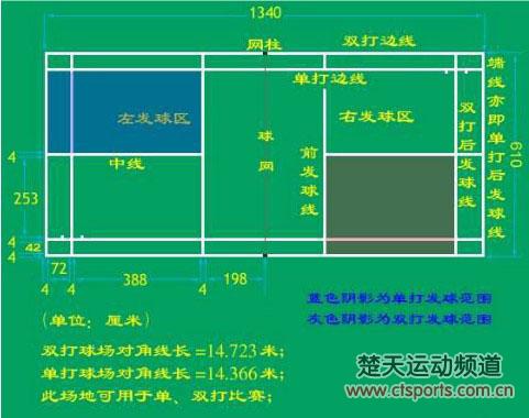 羽毛球教案模板_好玩的球教案_小鸡球球和向日葵教案