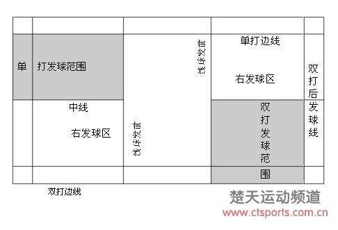 羽毛球规则图解