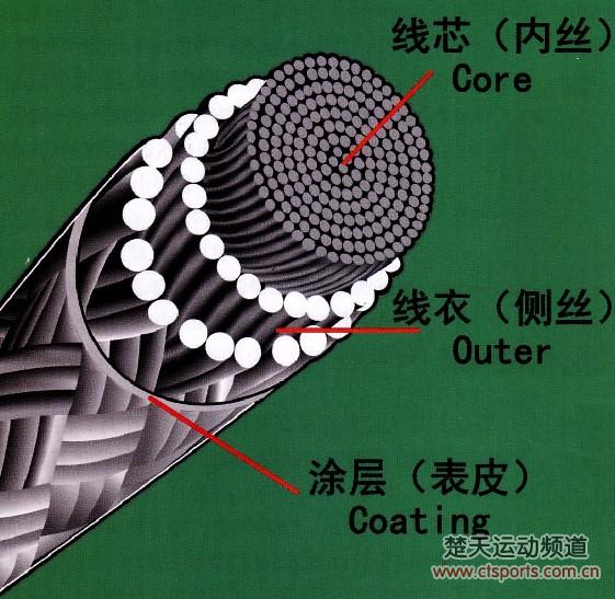 羽毛球线磅数