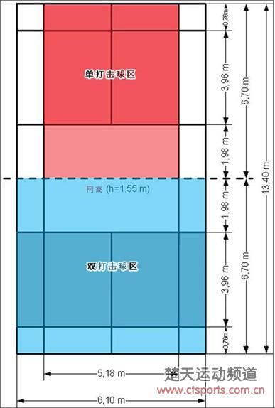 羽毛球场地标准尺码图文解说