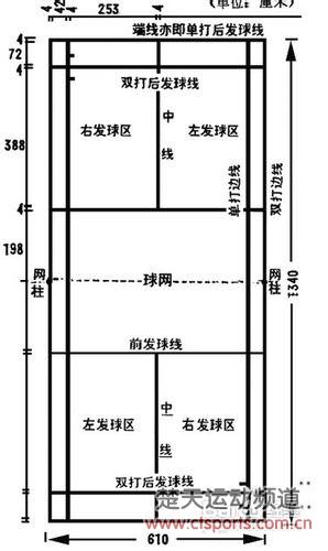 羽毛球比赛规则之球场场地规则图文解答