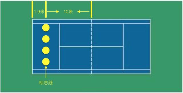 你知道网球耐力测试规则吗?